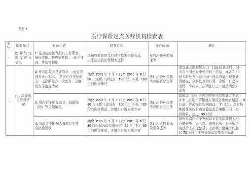 新版医疗保险定点医疗机构检查表.pdf