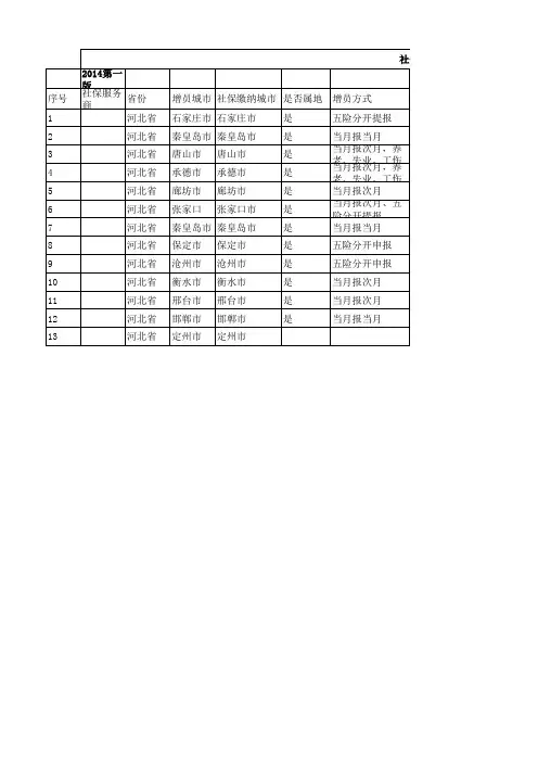 河北各市社保基数政策2014年11月统计