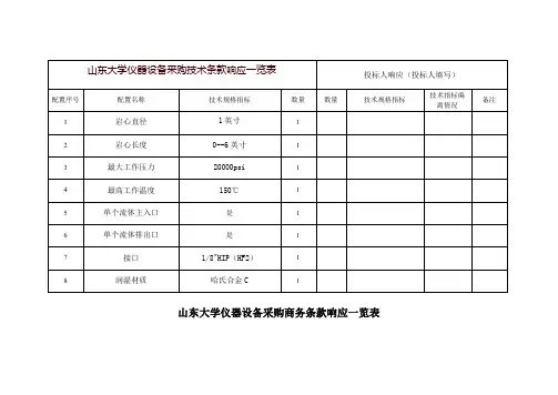 山东大学仪器设备采购技术条款响应一览表
