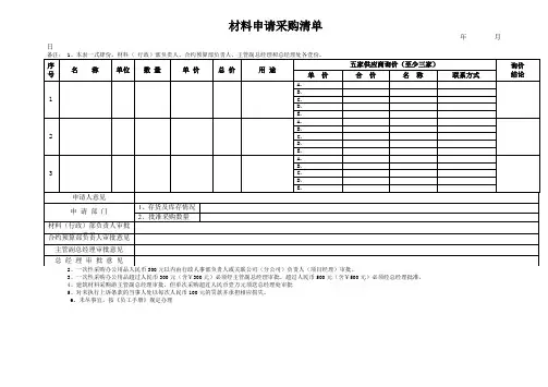 材料申请采购清单