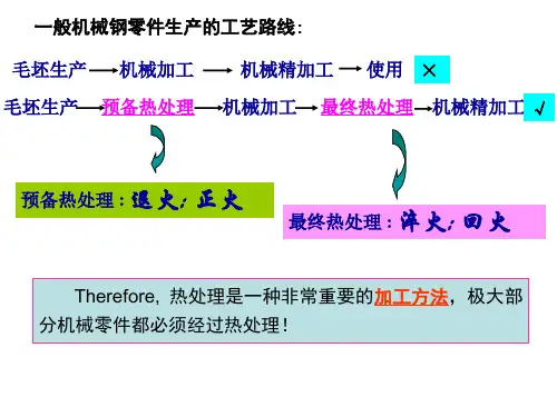 精选42CrMo钢板热处理工艺最新版