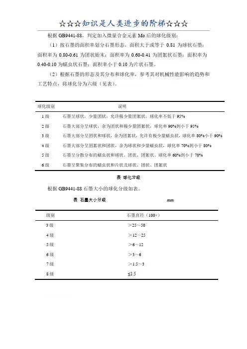 球化级别