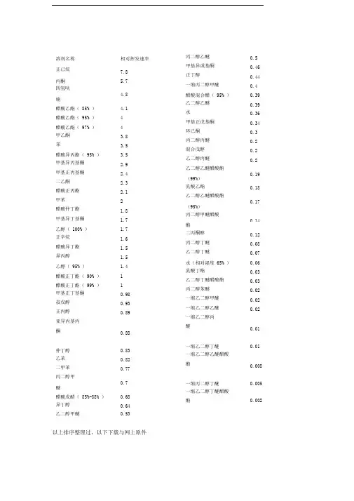 溶剂相对挥发速率表