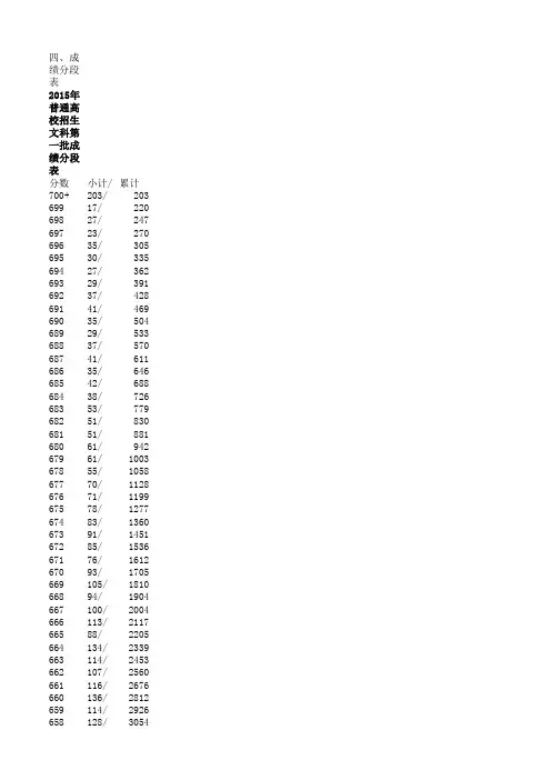 2015成绩分段表