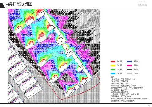 KUNLUN自身日照分析图