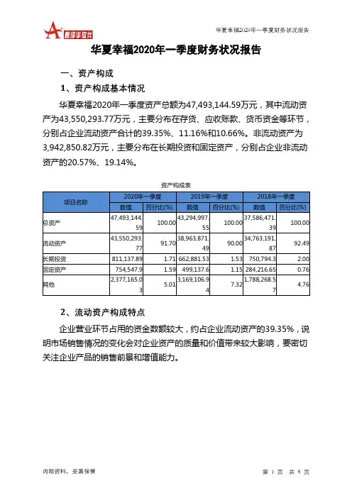 华夏幸福2020年一季度财务状况报告