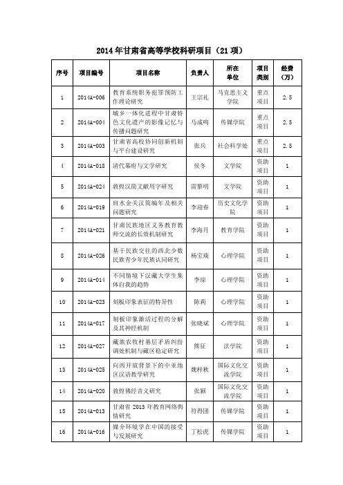 2014年甘肃省高等学校科研项目(21项)