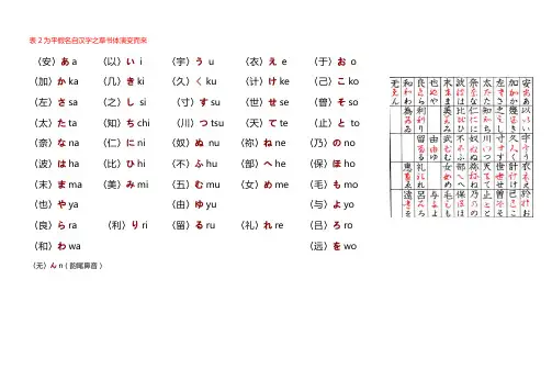平假名与片假名中文原型