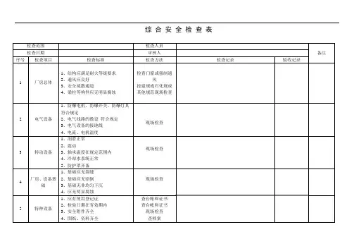 化工企业综合安全检查表