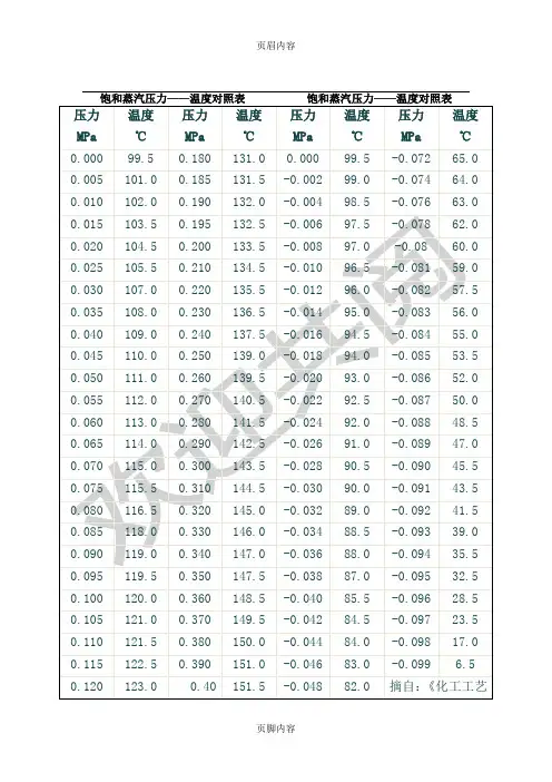 饱和蒸汽压力——温度对照表