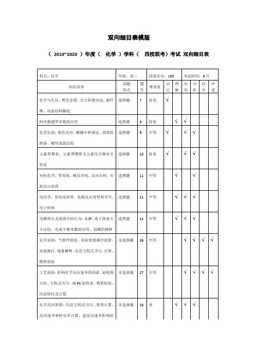 化学联考双向细目表模版