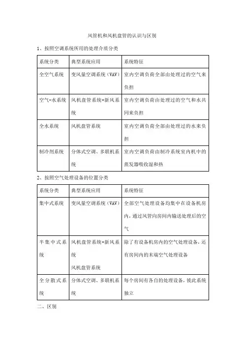 风管机和风机盘管的认识与区别