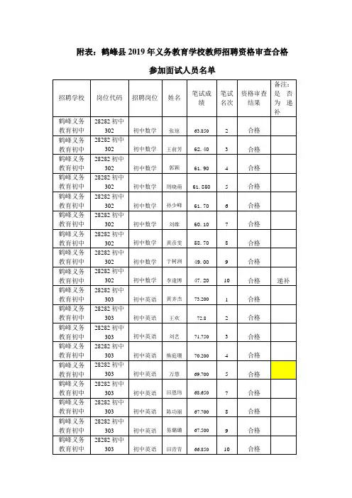 附表鹤峰县2019年义务教育学校教师招聘资格审查合格
