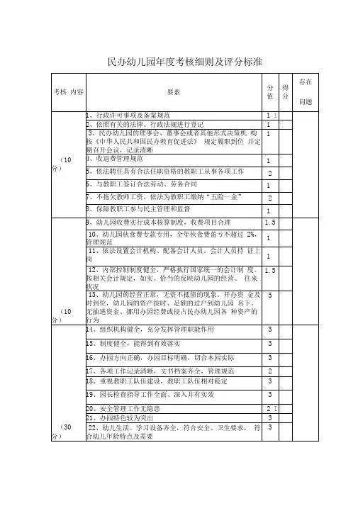 民办幼儿园年度考核细则及评分标准