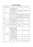 重要环境因素清单