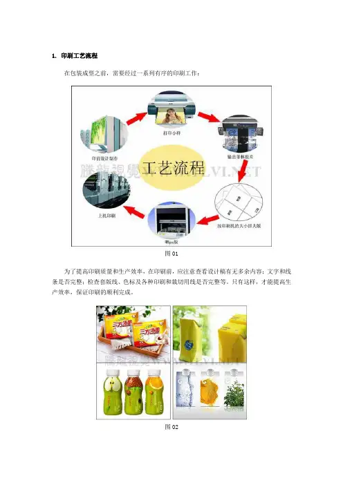 印刷工艺