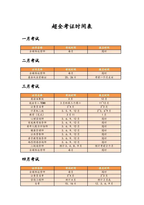 超全考证时间表