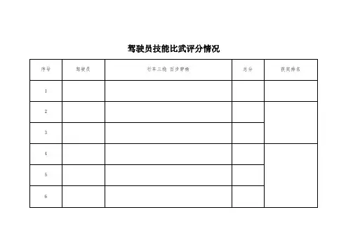 驾驶员比武评分考核表