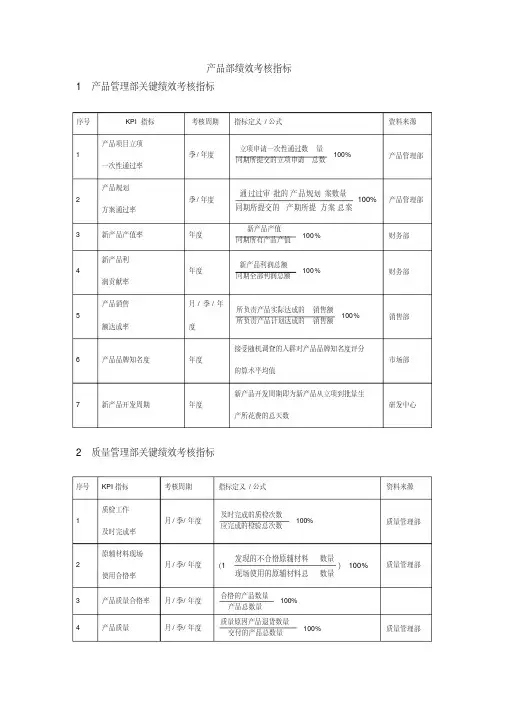 产品部绩效考核指标