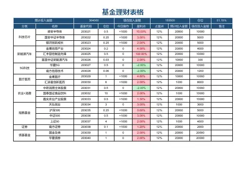 基金理财表格模板