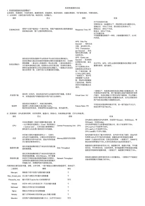 系统性能指标总结