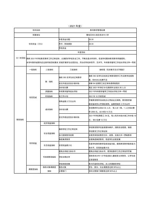 部门单位预算项目支出绩效目标申报表