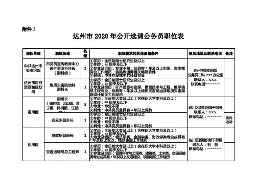 达州市2020年公开选调公务员职位表【模板】