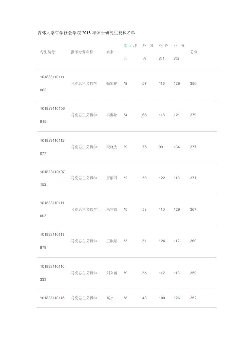 吉林大学2013年硕士复试名单