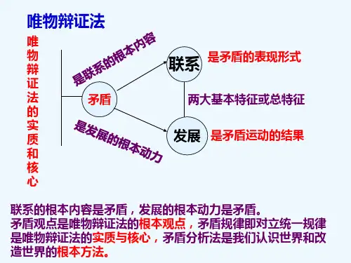 唯物辩证法的实质与核心高三一轮复习
