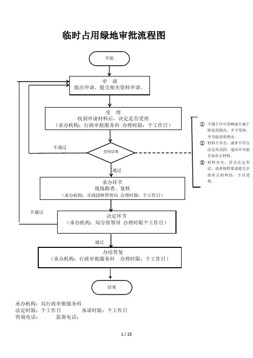 临时占用绿地审批流程图