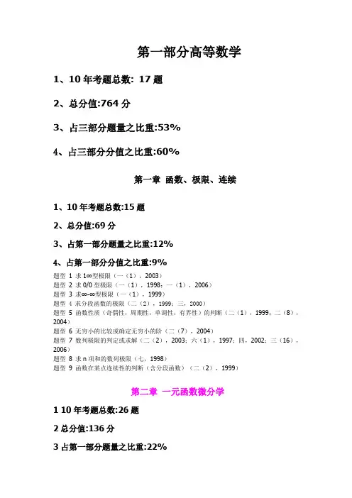 考研数学十年考点分值分布