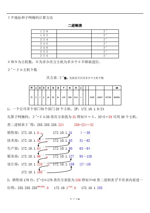 IP地址和子网掩码计算方法