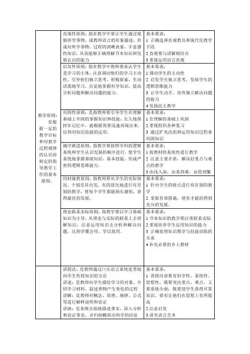 中学教育学教学原则