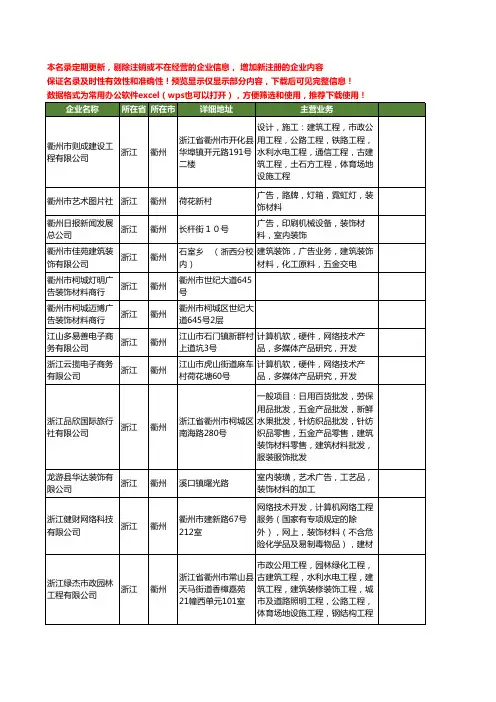 新版浙江省衢州广告装饰材料工商企业公司商家名录名单联系方式大全18家