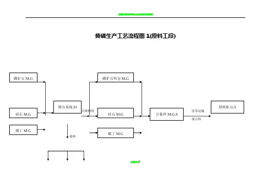 黄磷流程图