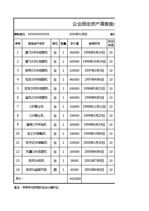 企业固定资产清查盘点统计表excel表格