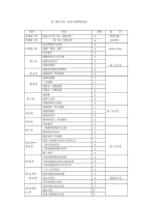 高三数学文科一轮复习教学进度表