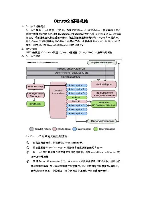 Struts2小知识点