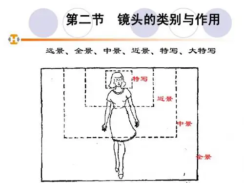 景别