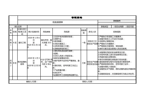 危险源清单