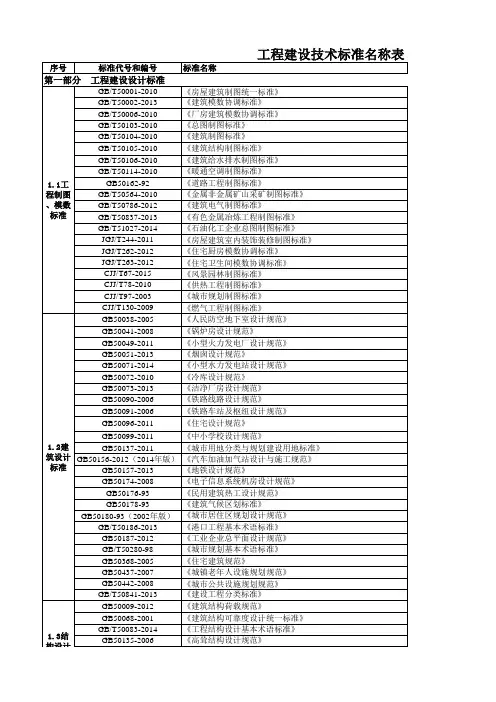 中建钢构2016年工程建设技术标准清单