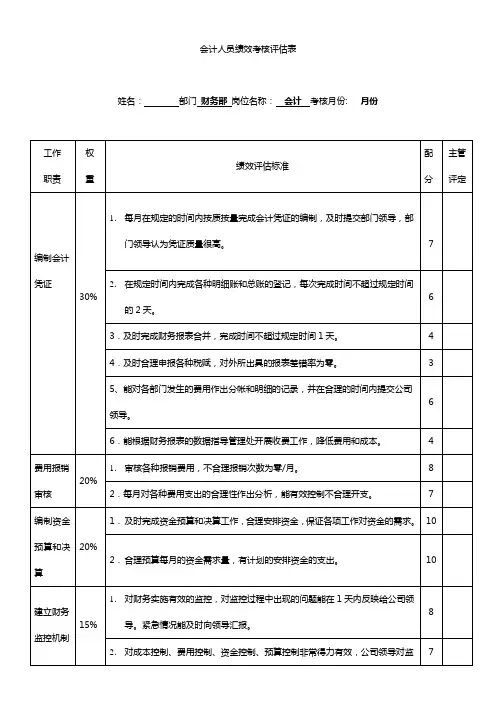 会计人员绩效考核评估表