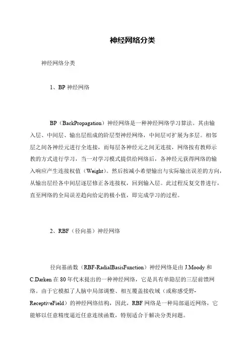 神经网络分类