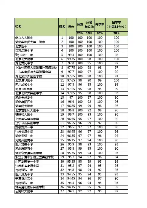 中国2013年中学排名