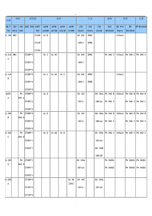国际钢材牌号对照表