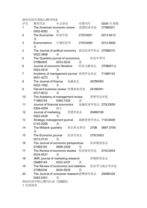 国内外经济学类核心期刊列表