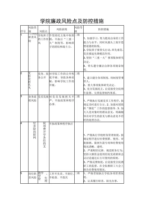 廉政风险点及防控措施