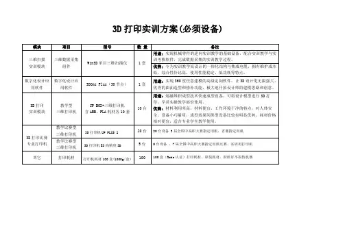 3D打印实训室基础配置表