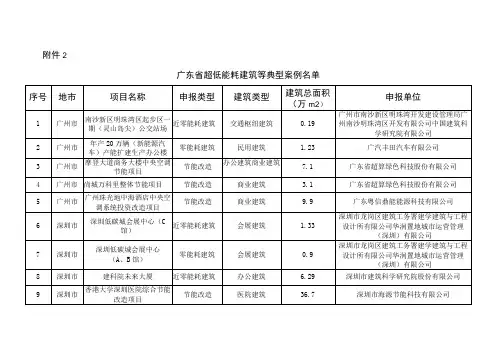 广东省超低能耗建筑等典型案例名单