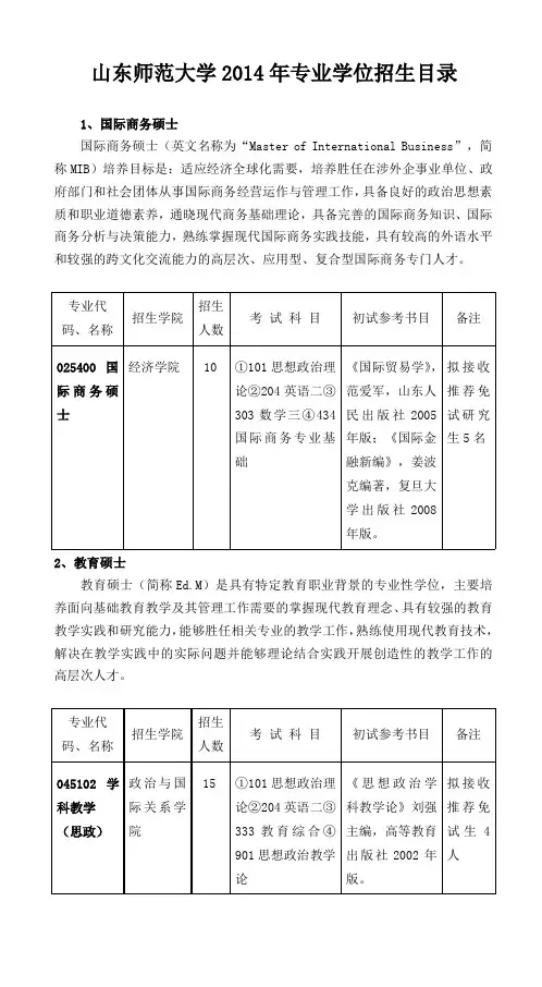 山东师范大学2014年专业学位招生目录_文彦考研